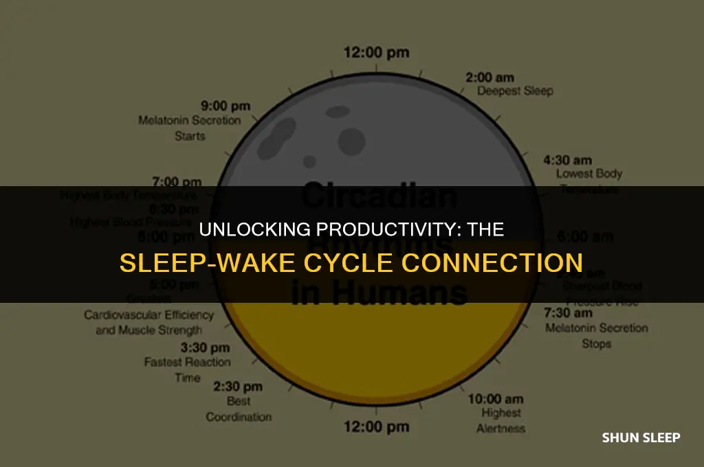 can you correlate hours of sleep and hours awake