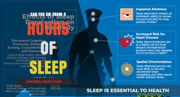Sleepless Nights: The Deadly Consequences of Chronic Sleep Deprivation