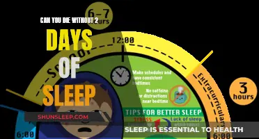 Sleep Deprivation: Staying Awake Can Kill You