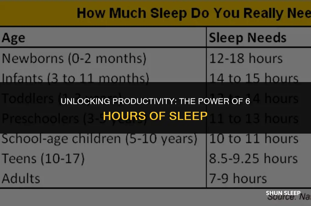 can you function off 6 hours of sleep