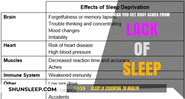 Lack of Sleep and Body Aches: Understanding the Connection