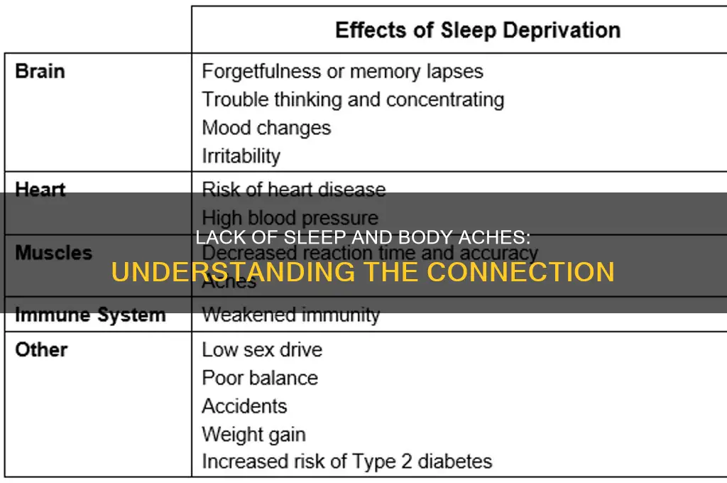 can you get body aches from lack of sleep