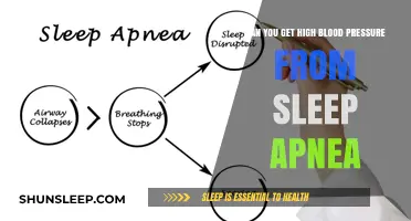 Sleep Apnea and Hypertension: Uncovering the Link to High Blood Pressure
