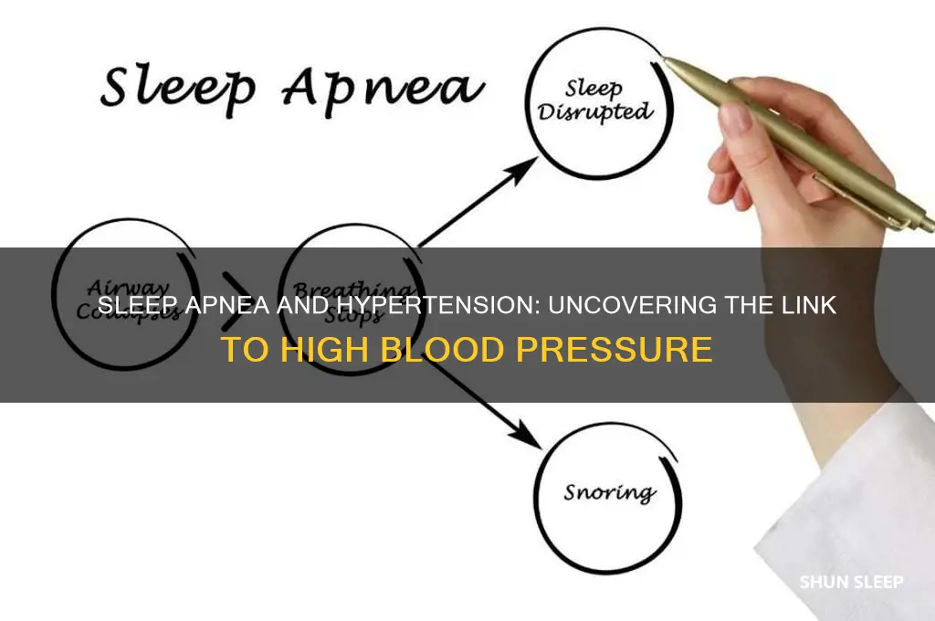 can you get high blood pressure from sleep apnea
