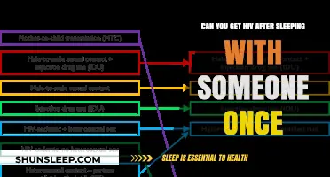 Can One Encounter Lead to HIV? Understanding Transmission Risks