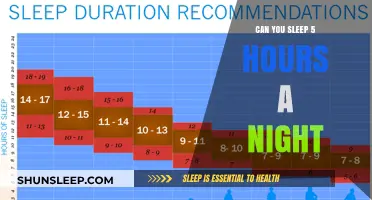 Unlocking Restful Nights: Is 5 Hours of Sleep Enough?