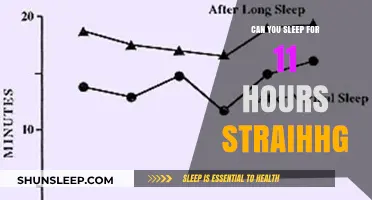 Unraveling the Mysteries of Extended Sleep: Is 11 Hours Straight Possible?