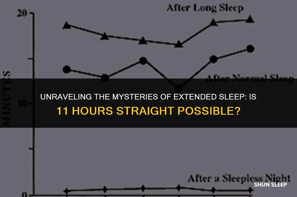 can you sleep for 11 hours straihhg