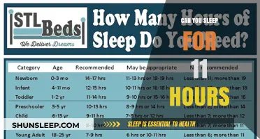 Unlocking the Secrets of Rest: Can You Sleep for 11 Hours?