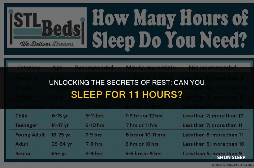 can you sleep for 11 hours