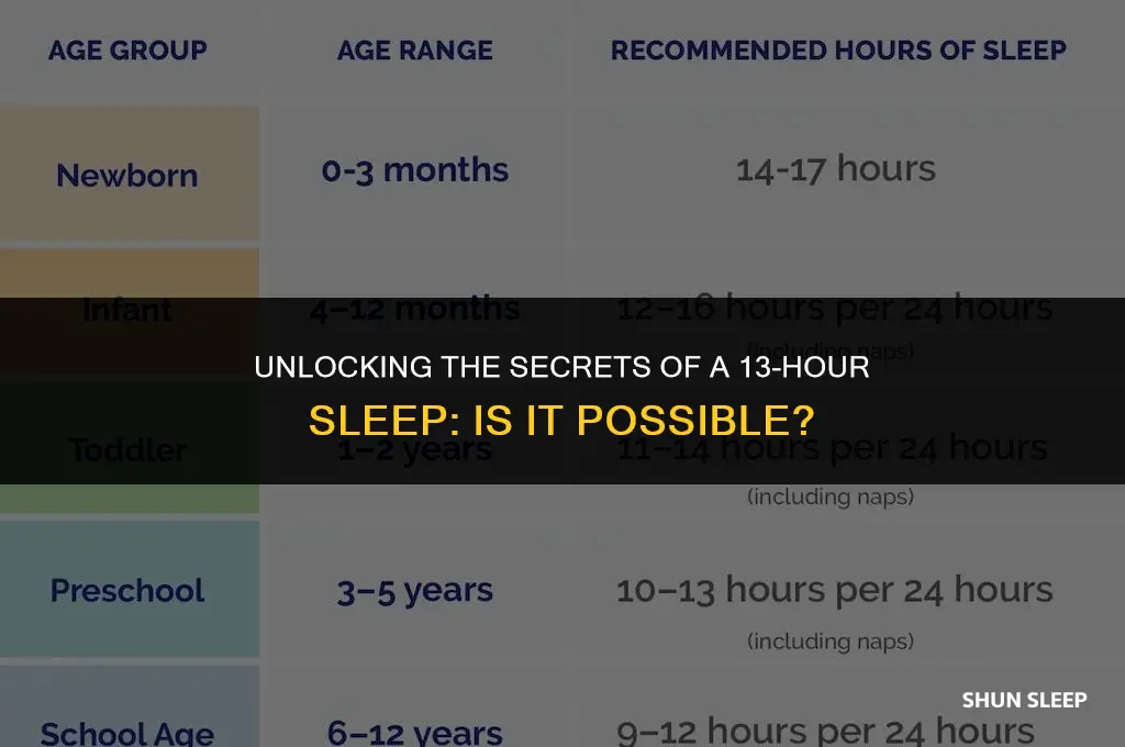 can you sleep for 13 hours