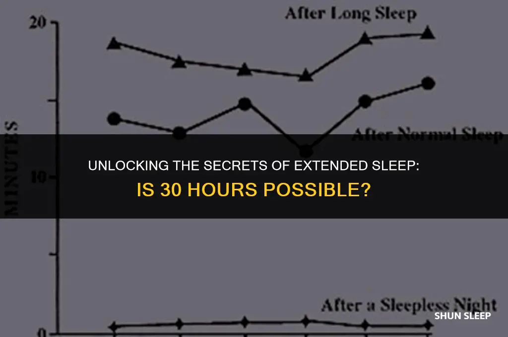 can you sleep for 30 hours