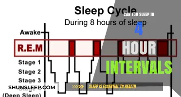 Unlocking Restful Slumber: The Science Behind 4-Hour Sleep Intervals