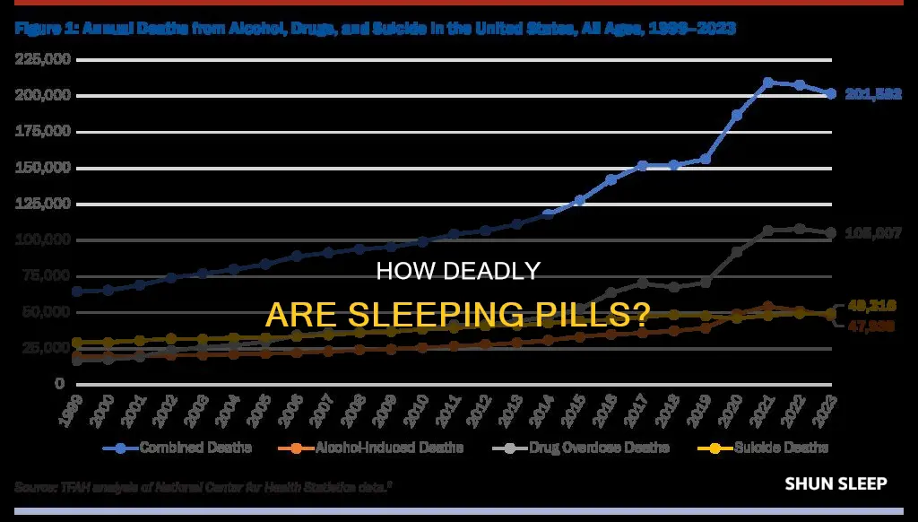 can you still kill yourself with sleeping pills
