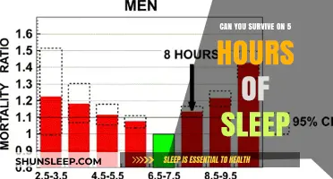 Sleepless Nights: The Survival Guide to 5 Hours of Rest