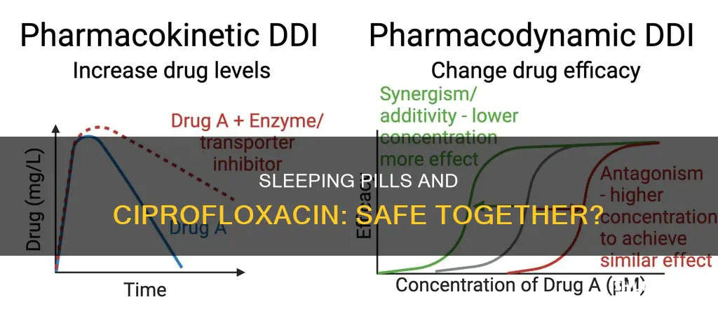 can you take sleeping pills with ciprofloxacin