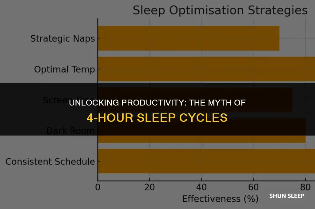 can you work in 4 hours of sleep