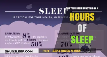 Unlocking Productivity: The Surprising Truth About 4-Hour Sleep Cycles