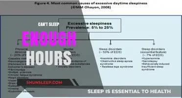 Sleepless Nights: Unraveling the Mystery of Insufficient Sleep