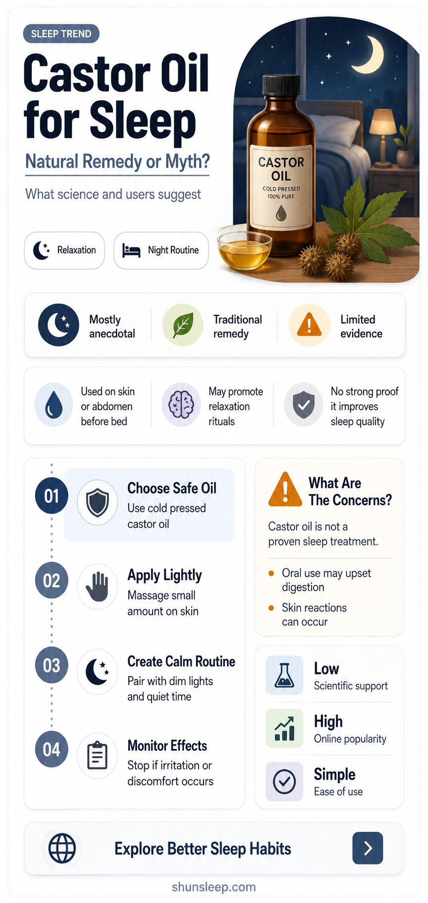 can castor oil help with sleep