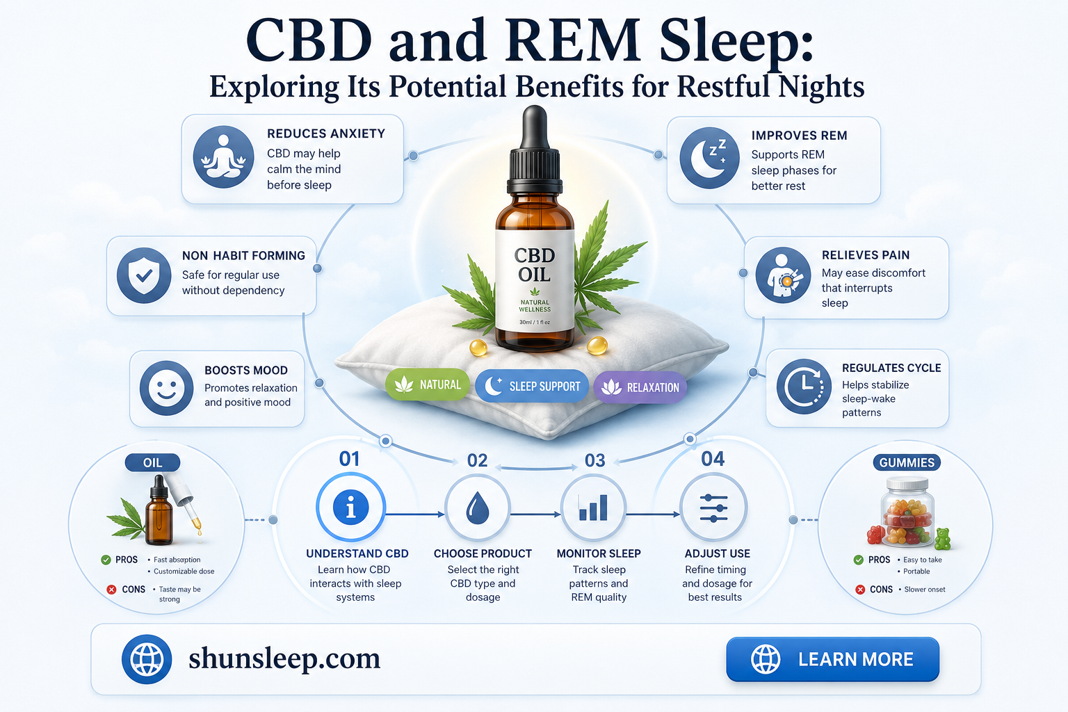 can cbd help with rem sleep