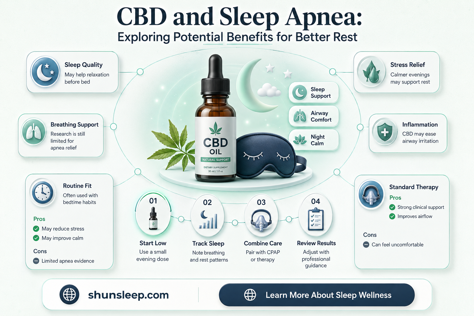 can cbd help sleep apnea