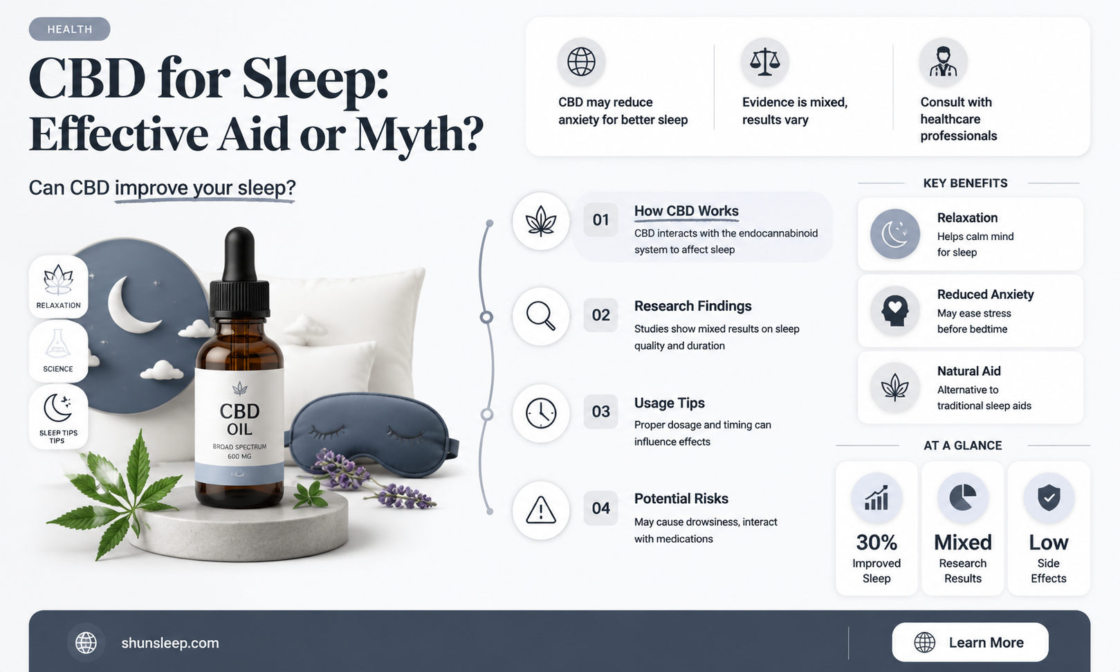 can cbd be used as a sleep aid