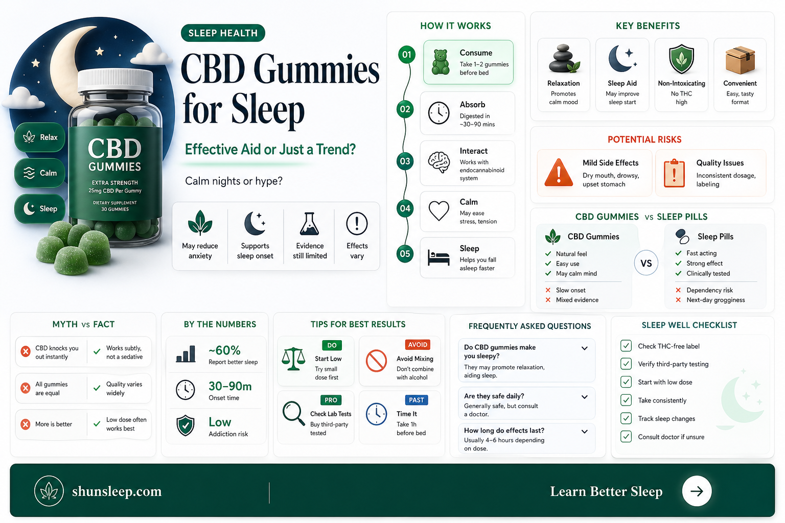 are cbd gummies helpful for sleep