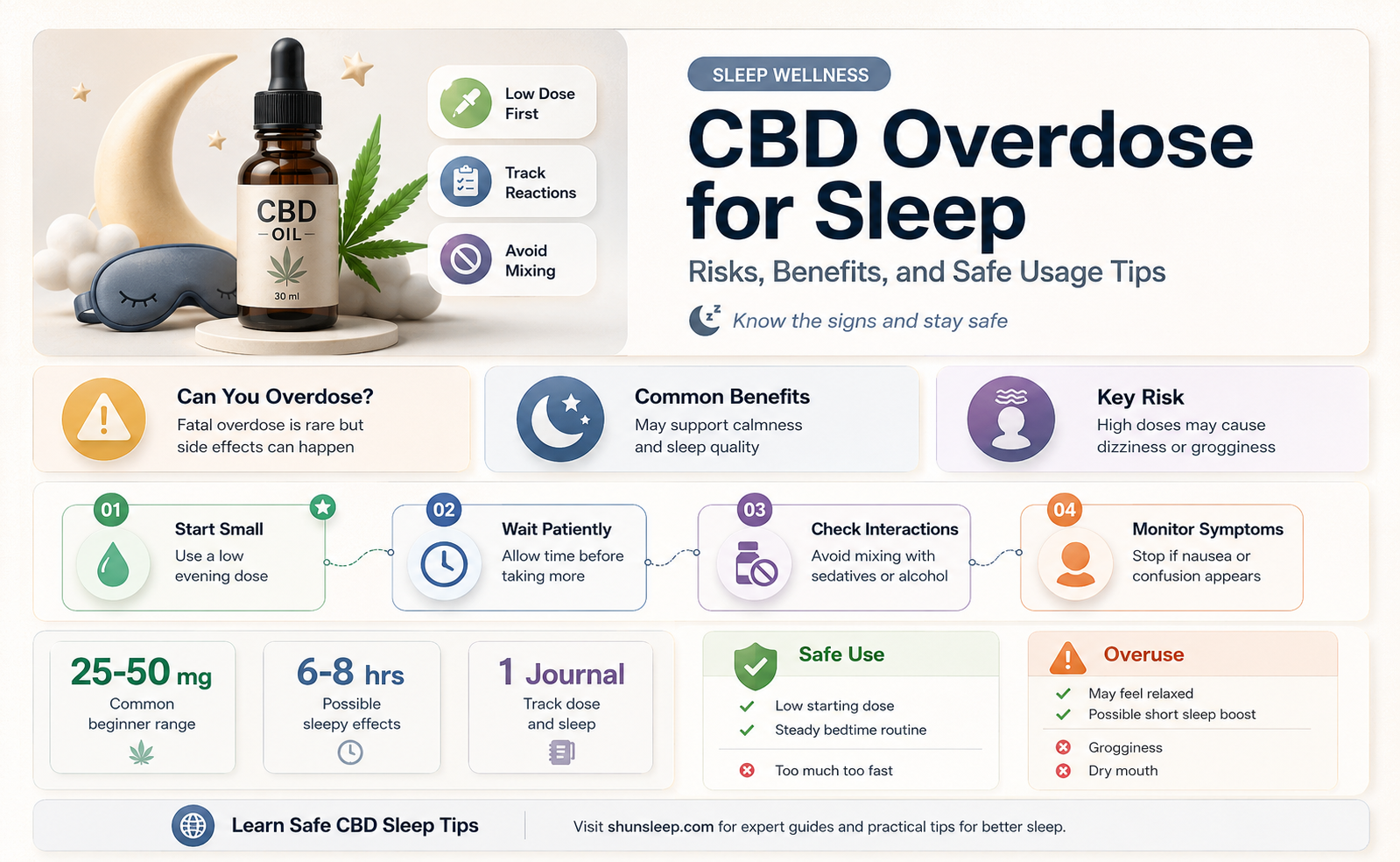 can cbd overdoze help in sleeping
