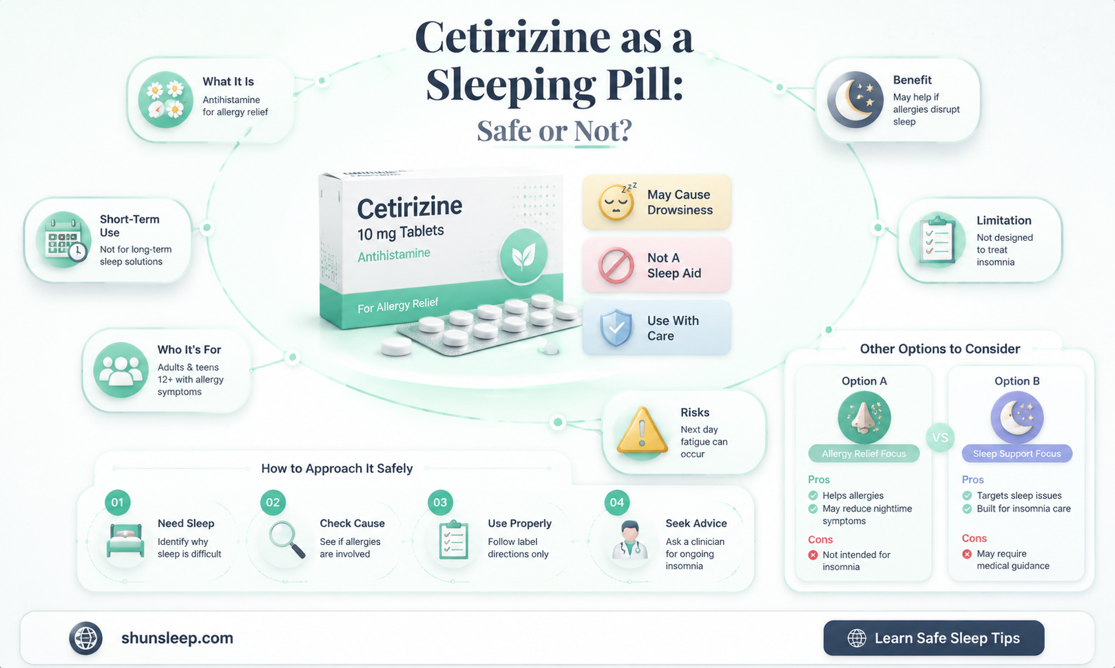 can cetirizine be used as a sleeping pill