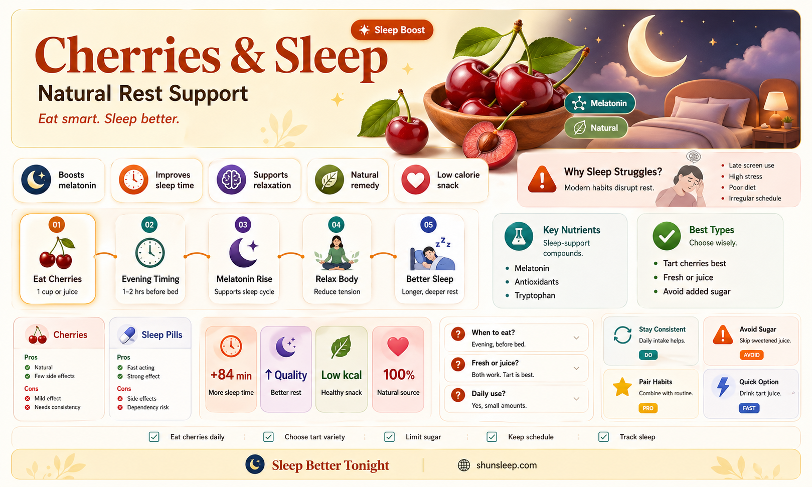 are cherries good to help you sleep