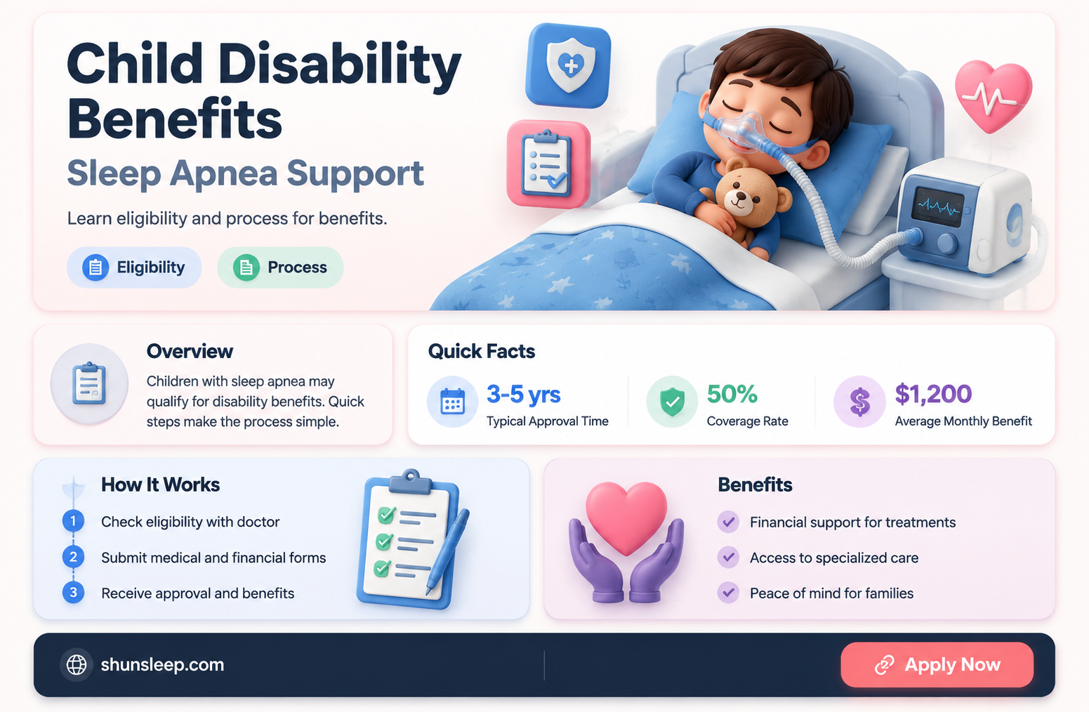 can a child get disability for sleep apnea