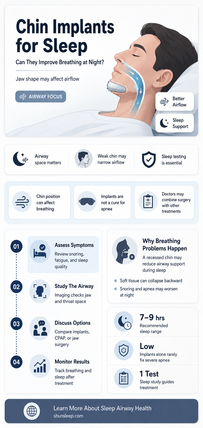 can chin implants help breath easier when sleeping