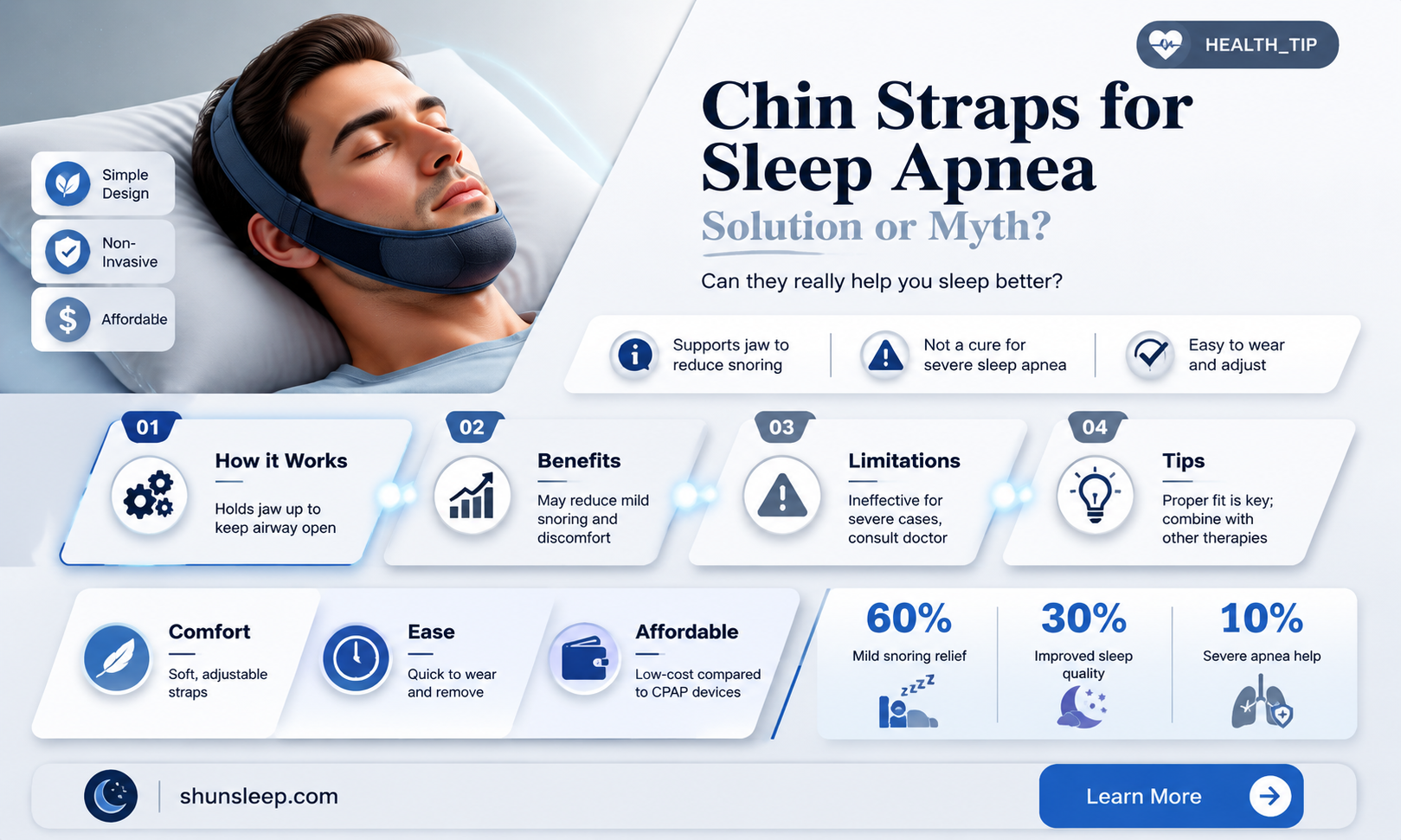 can a chin strap help with sleep apnea
