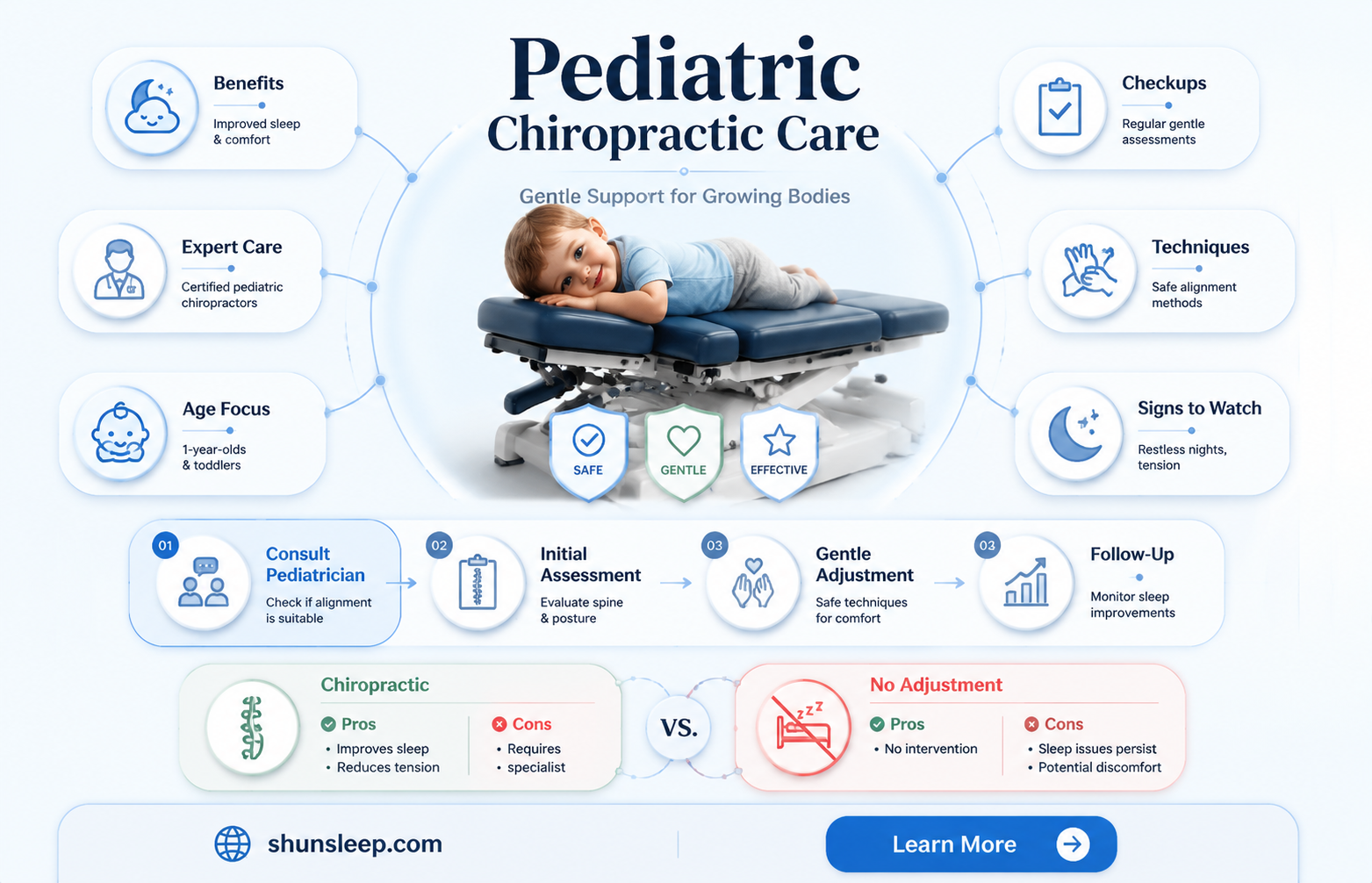 can allignment by chiropratics help with a one year sleeping
