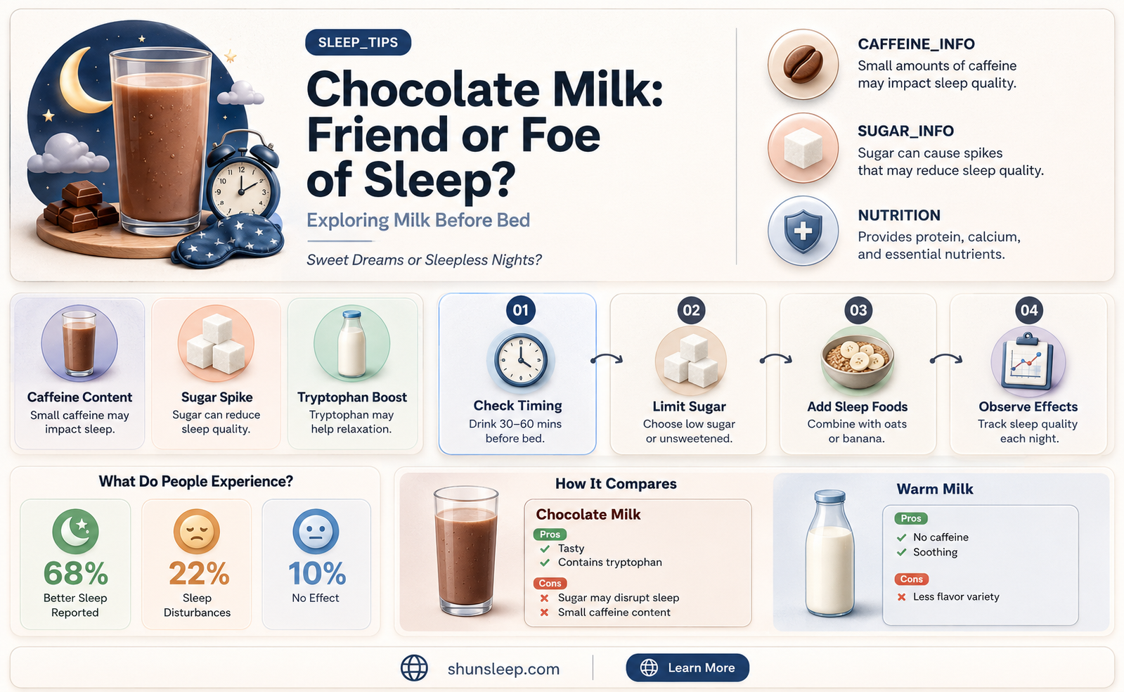 can choclate milk take away sleep