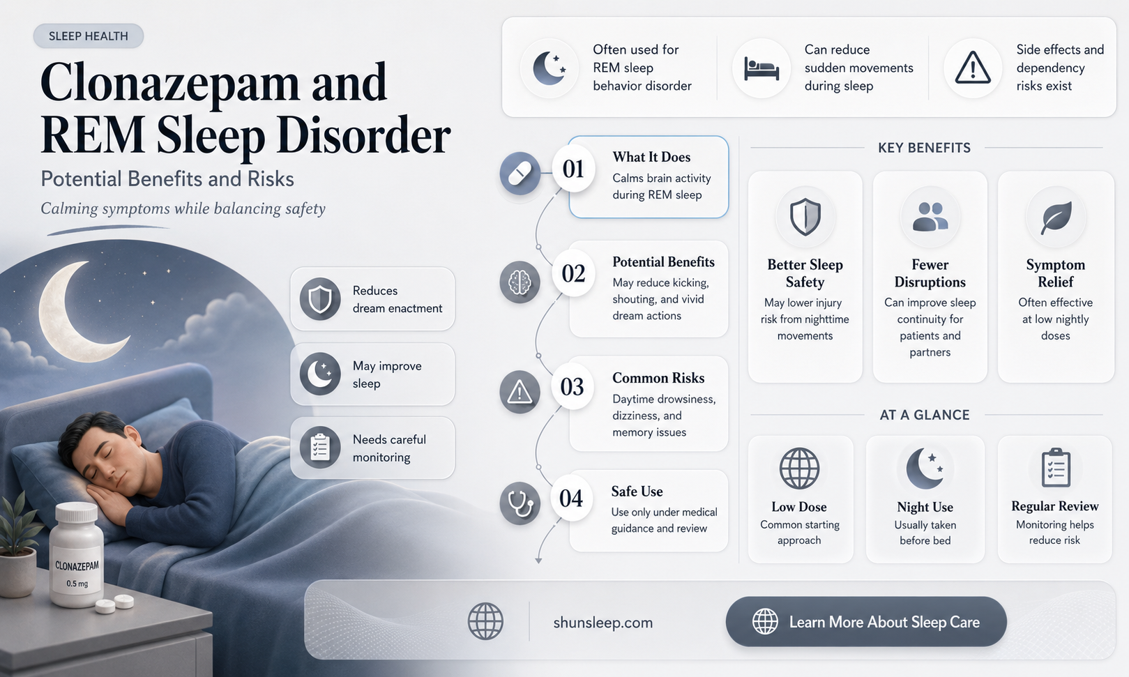 can clonazepam help with rem sleep disorder