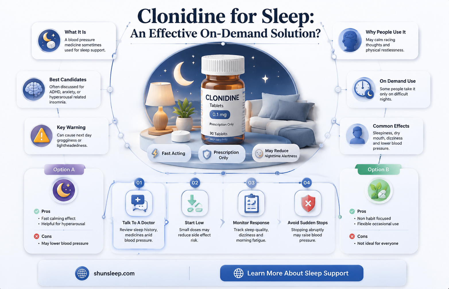 can clonidine be taken as needed for sleep