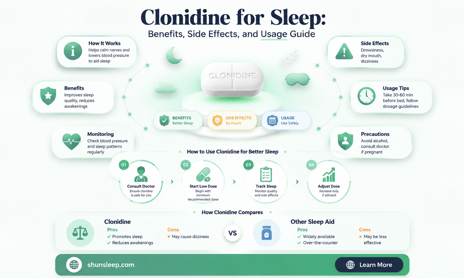 can clonidine help you sleep