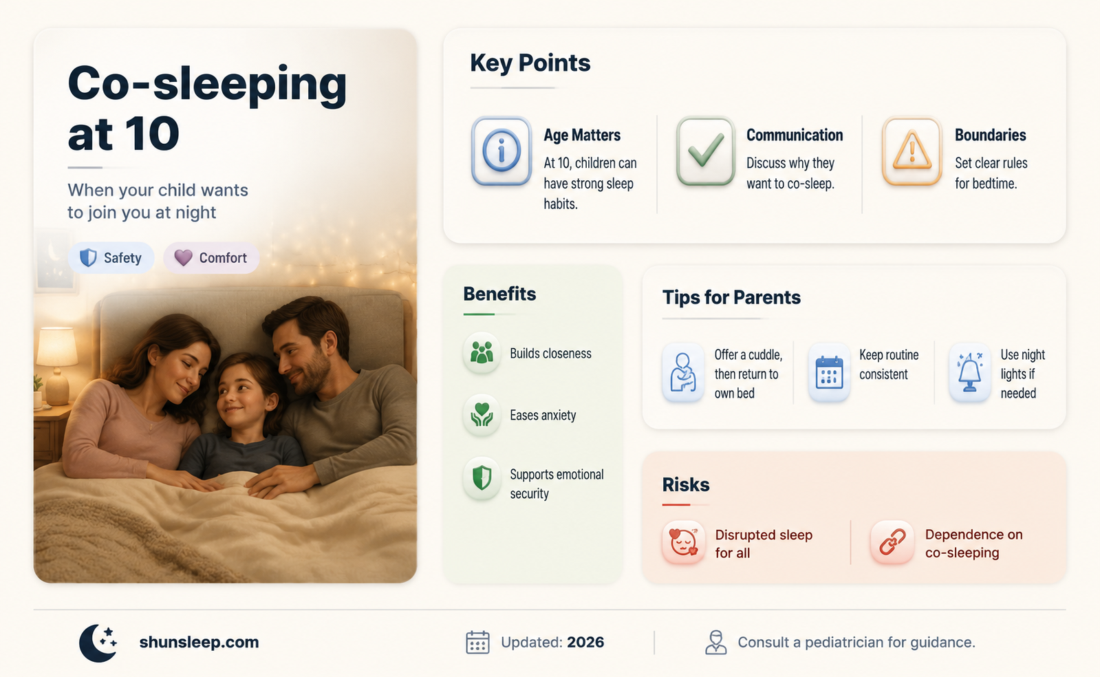 can a 10 year old sleep with their parents