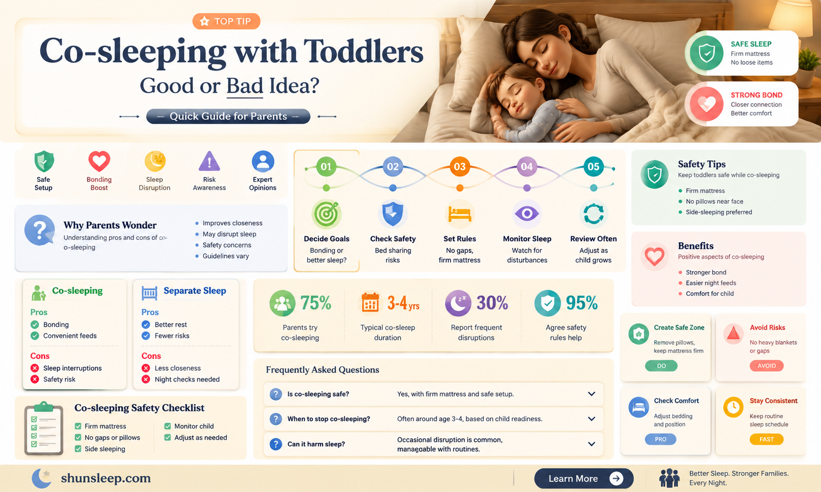 can 3 yr old children sleep with their parents