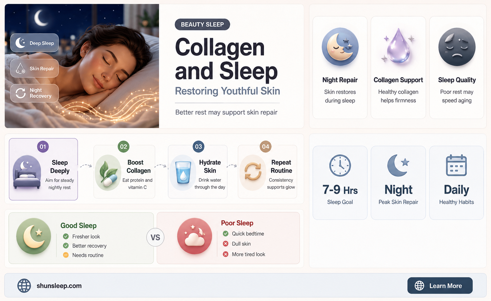 can collgen be restored with better sleep