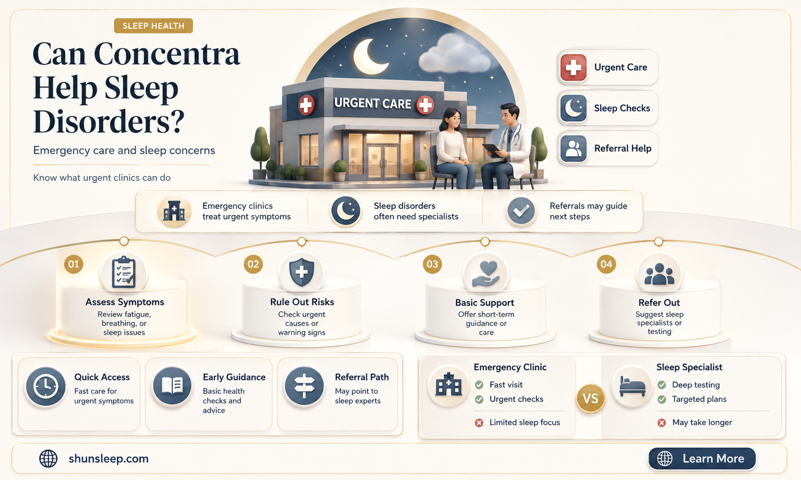 can concentra emerency help with sleeping problems