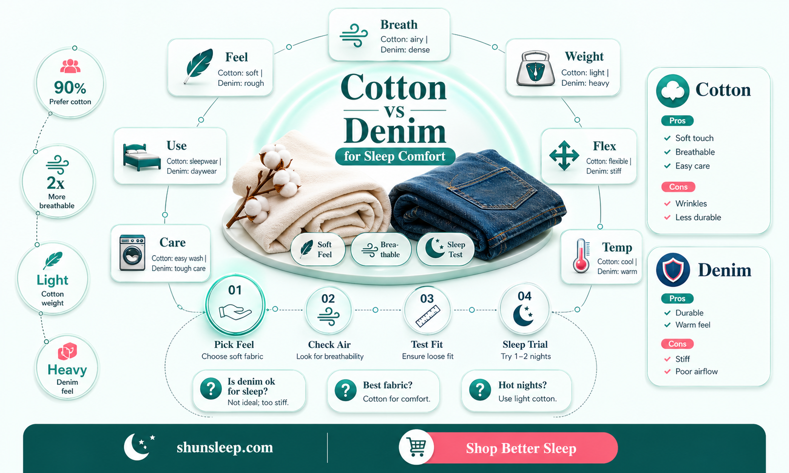 are cotton or denim pants better to sleep in