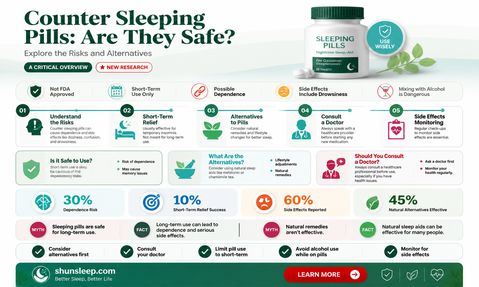 are on the counter sleeping pills ok to use