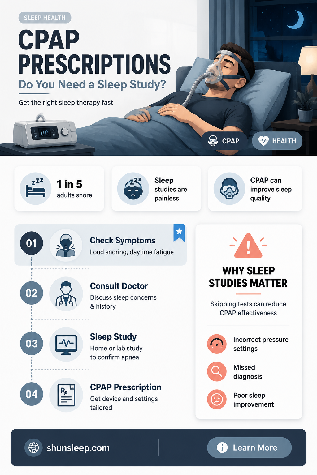 can a doctor prescribe a cpap without a sleep study