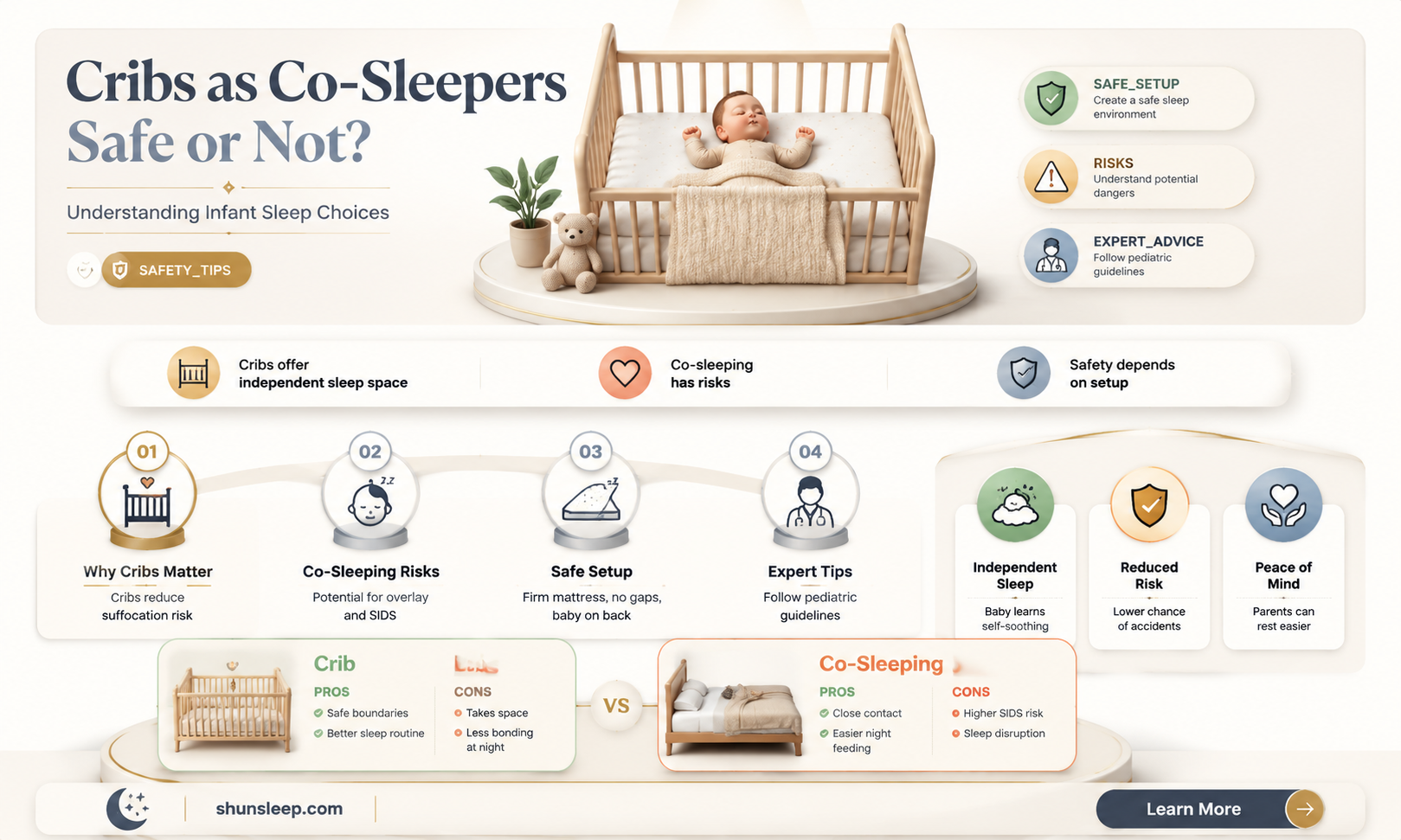 can a crib be used as a co sleeper