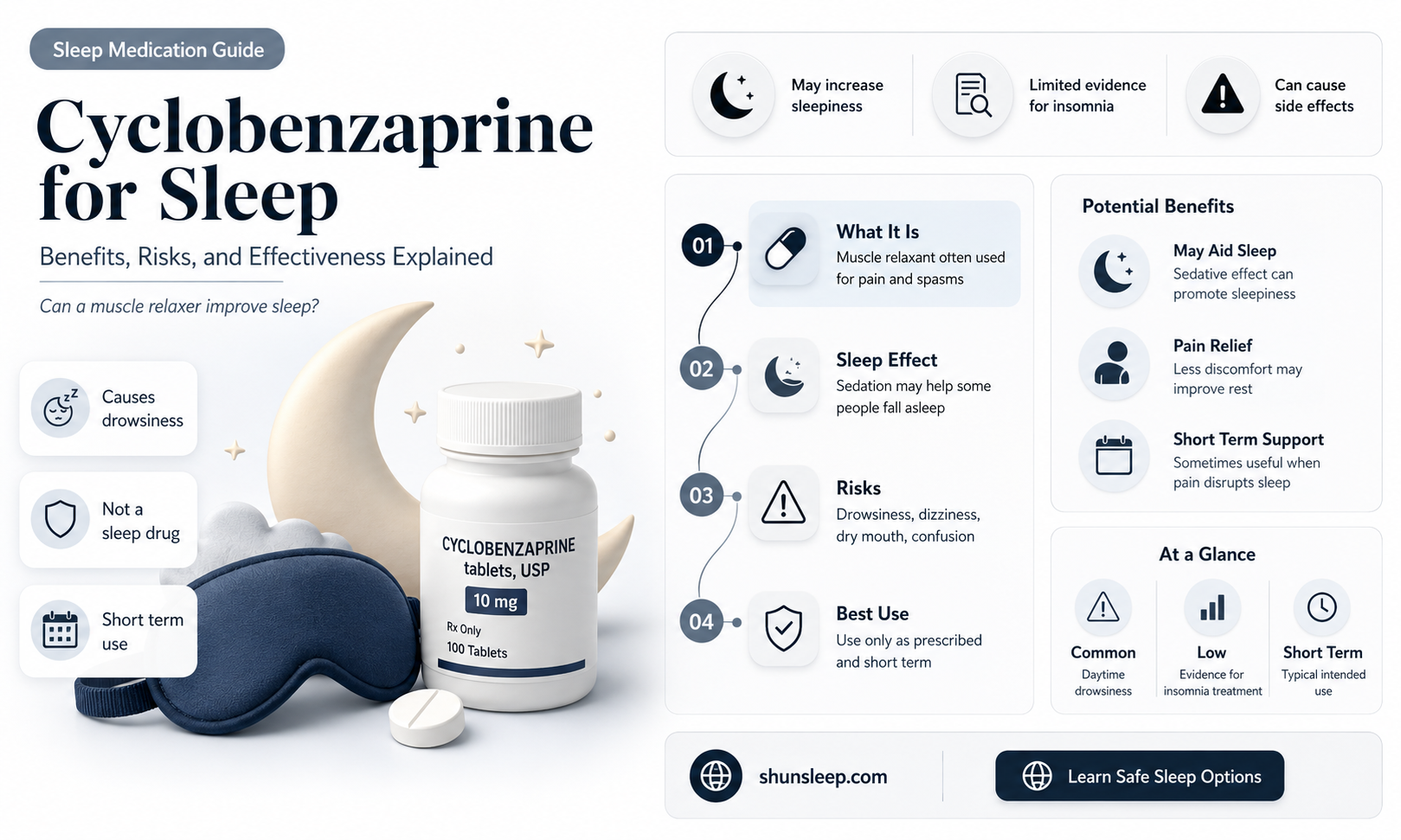 can cyclobenzaprine help you sleep