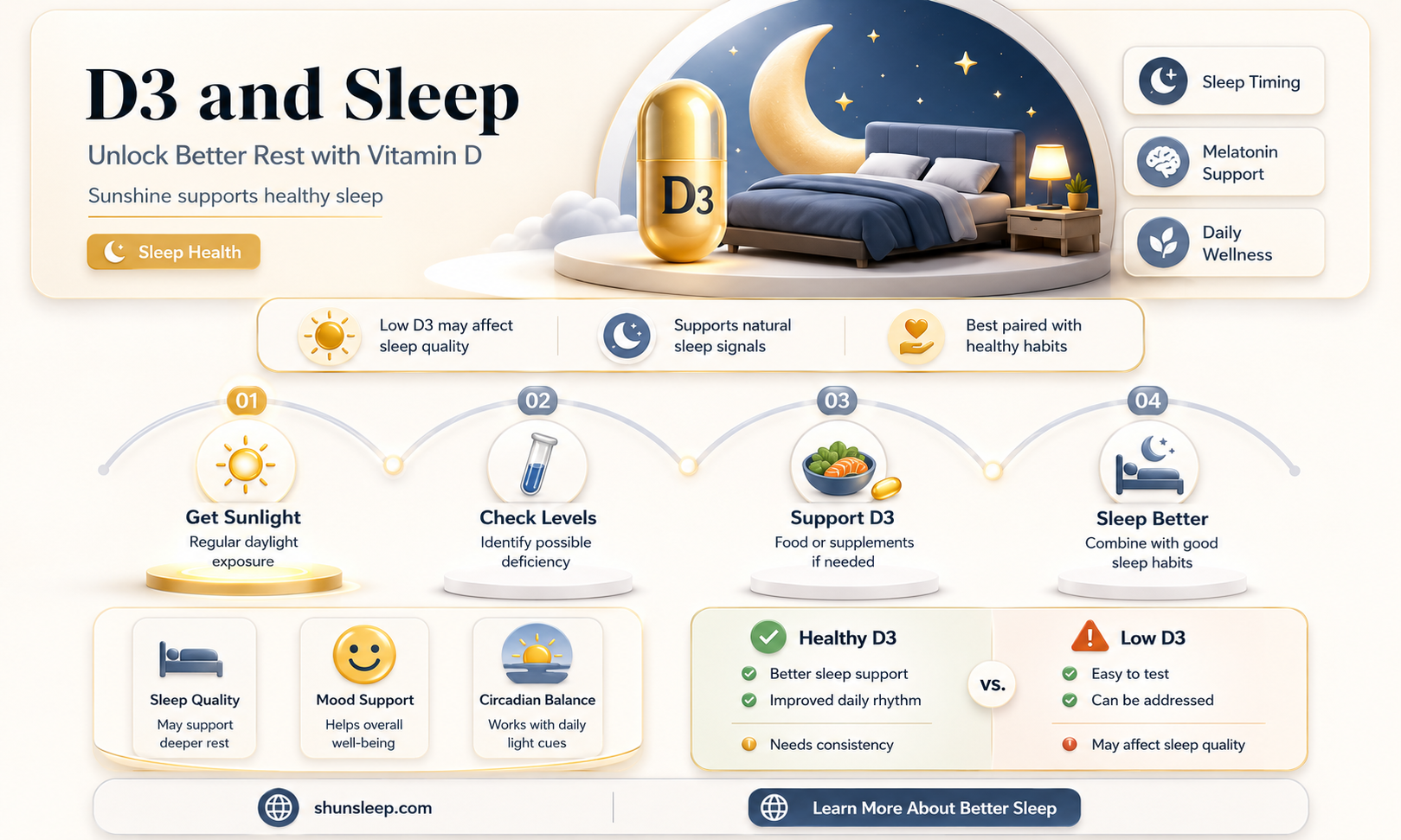 can d3 help you sleep