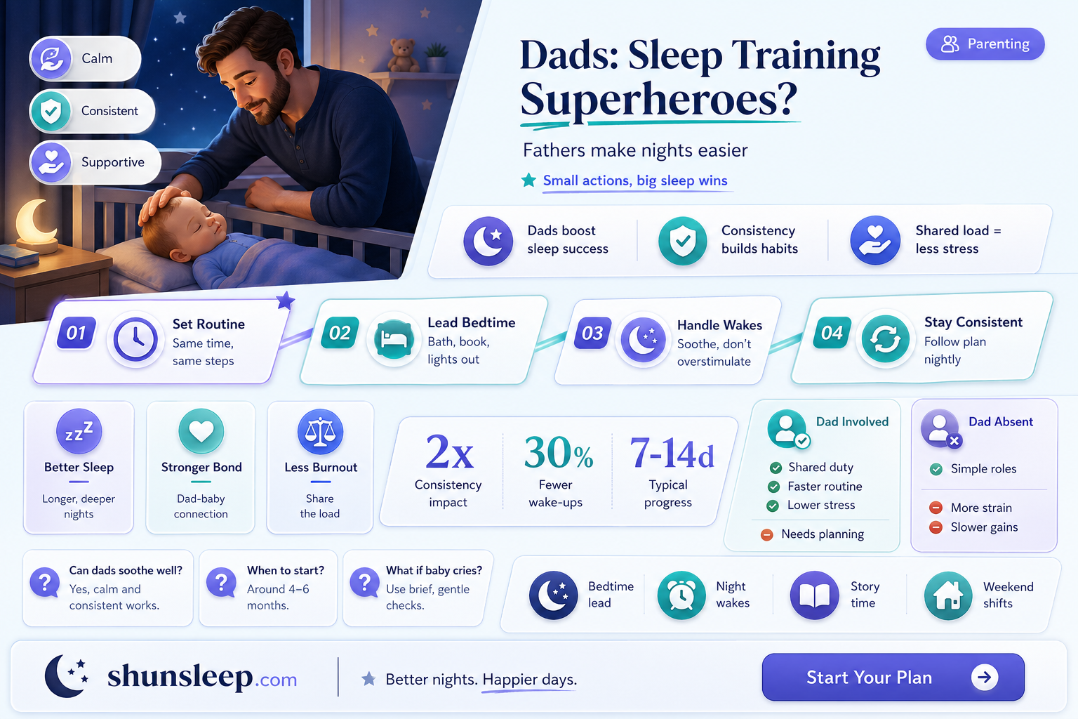 are dads better at sleep training